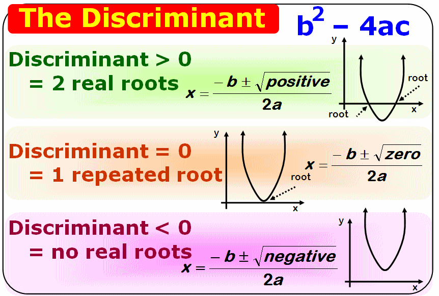 If The Discriminant Of A Quadratic Equation Is 5 What Type Of 